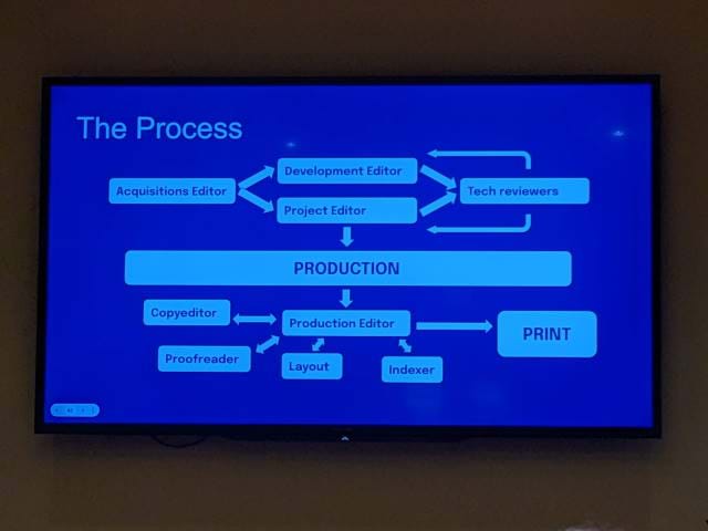 Diagram of the process of publishing a book