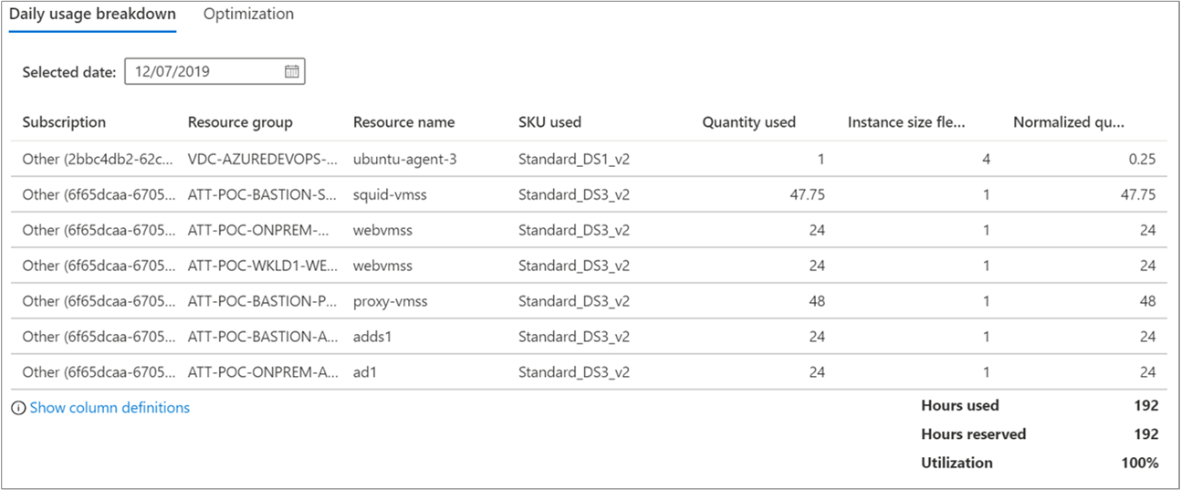 Screenshot of Usage Breakdown