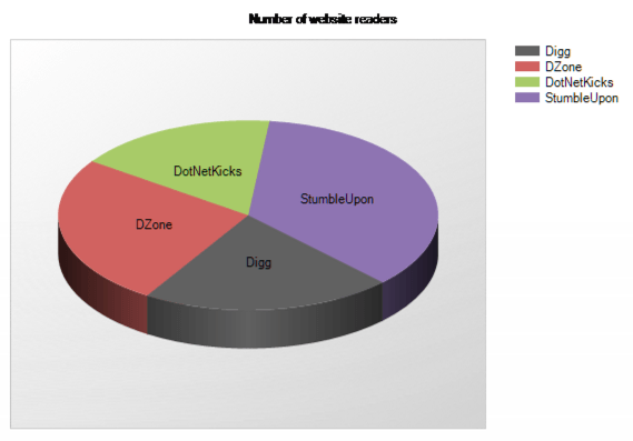 Screenshot of a chart with different colors.