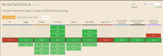 Arrow Syntax browser compatibility