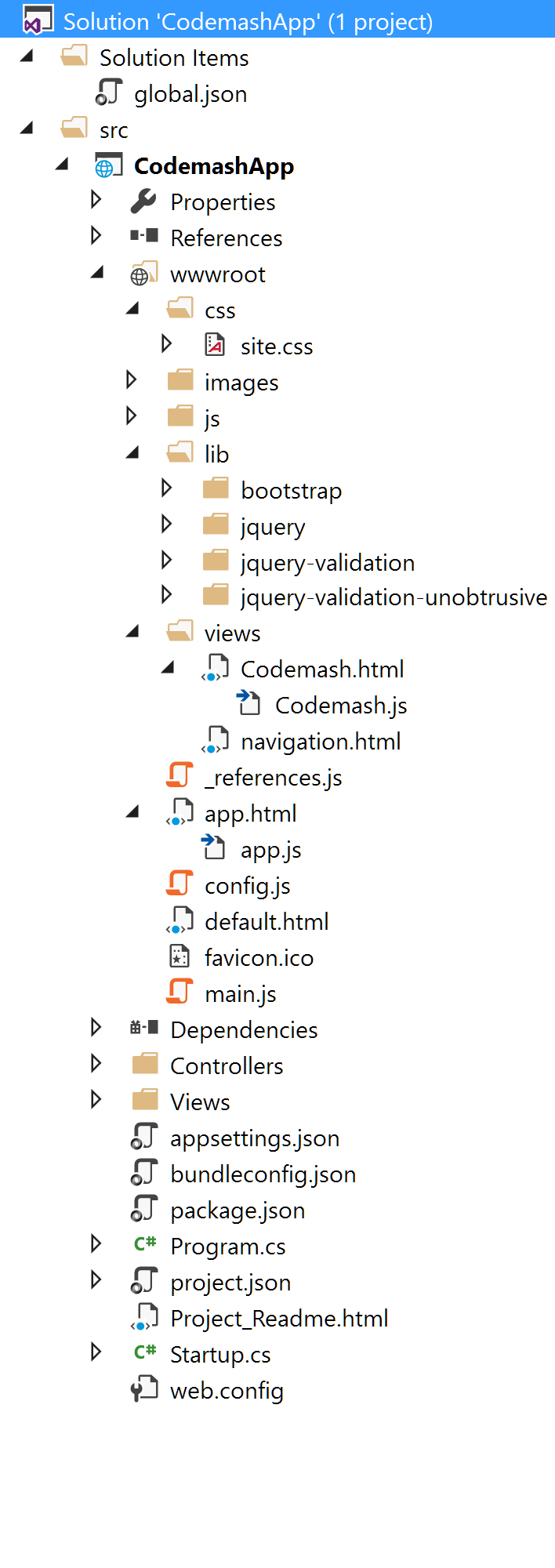 Folder structure of an Aurelia application