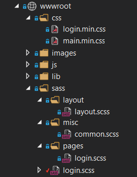 Directory structure of a possible CSS solution