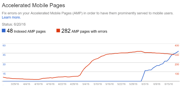 Google AMP Index Results