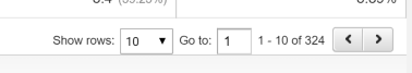 Google Analytics Pagination