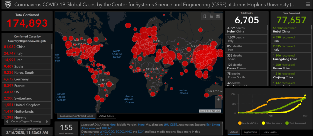 Screenshot of John Hopkins Coronavirus Dashboard