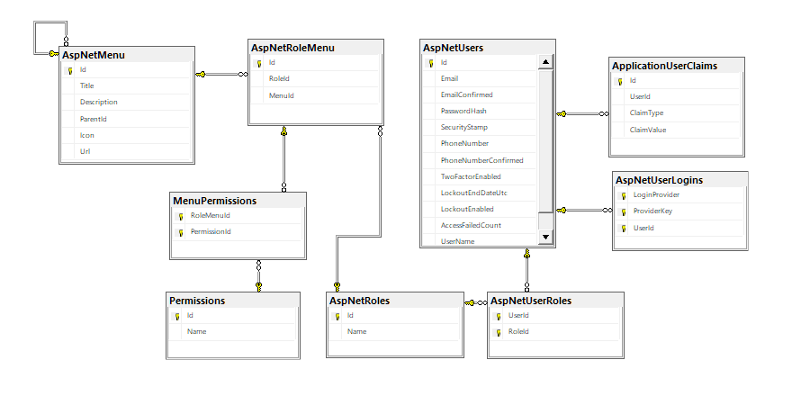 Database Schema of Menu System