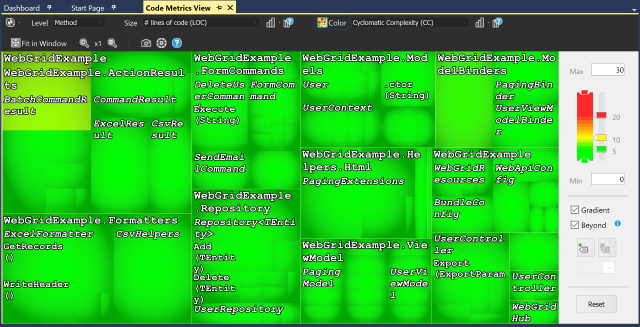 NDepend Code Metrics View