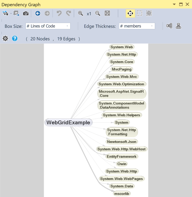 NDepend Dependencies Graph