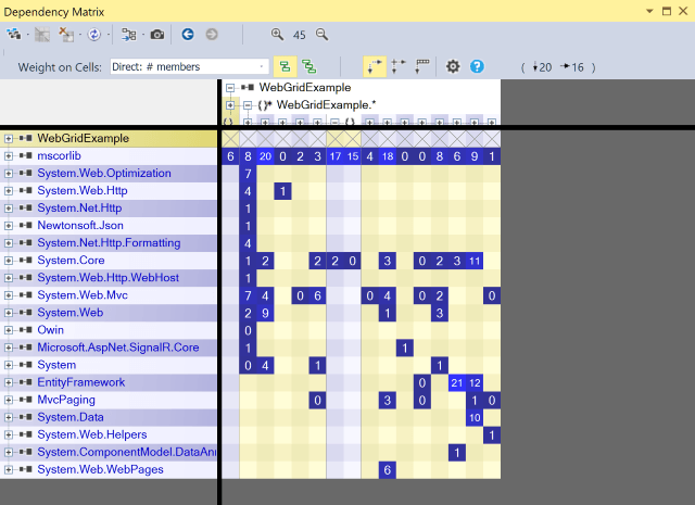 NDepend Dependency Matrix