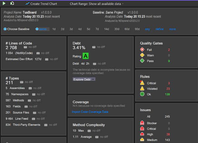 Screenshot of NDepend's Analysis of Tuxboard