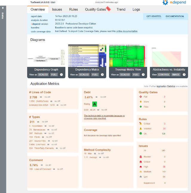 Screenshot of NDepend's Analysis of Tuxboard