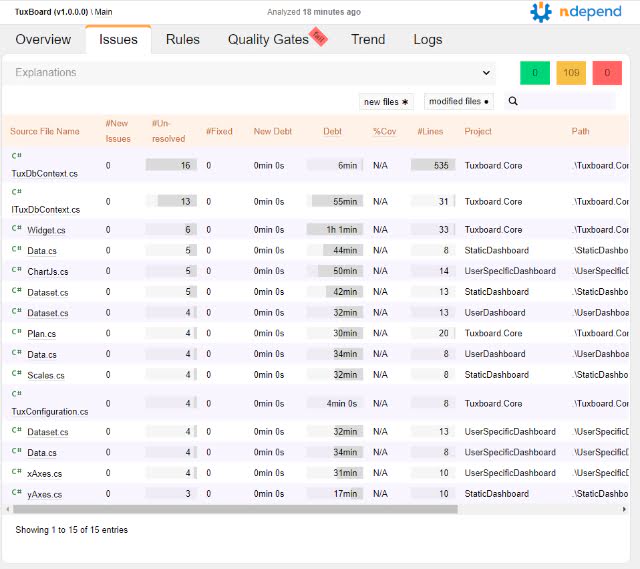 NDepend's new tabbed interface for reporting (Overview tab)
