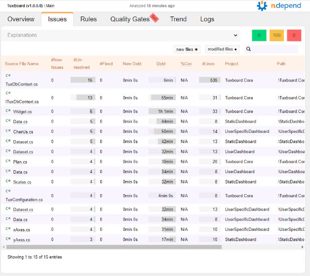 NDepend's new tabbed interface for reporting (Overview tab)