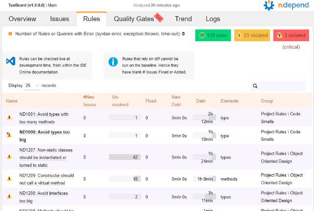 Identifying violated rules throughout your codebase with the Rules tab