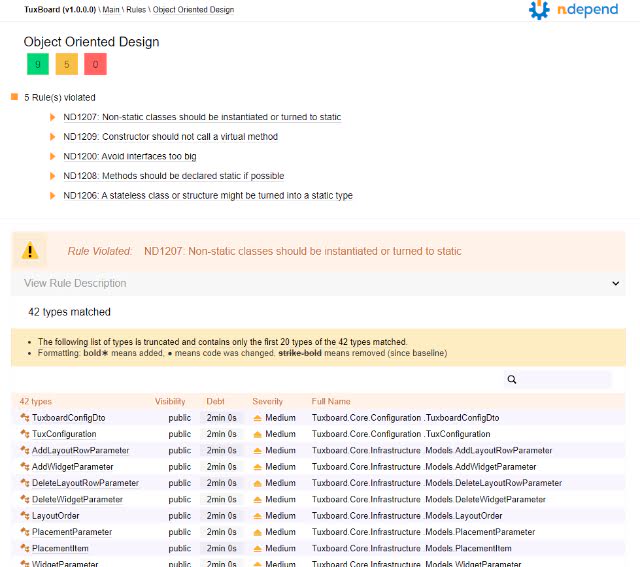 Identifying classes throughout your codebase that violated the rules