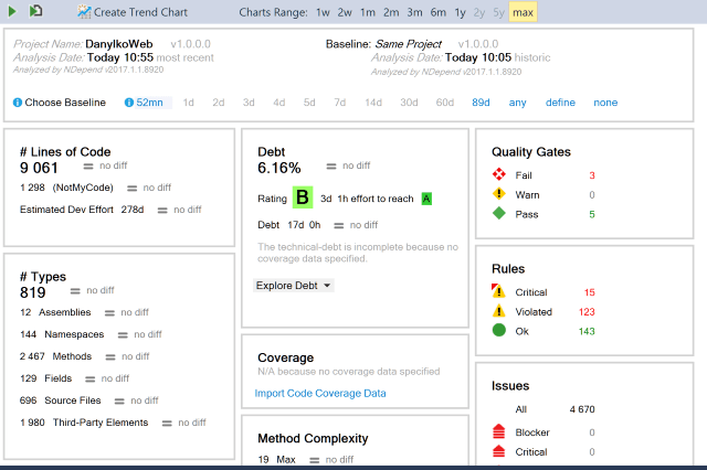 NDepend Dashboard Results for DanylkoWeb