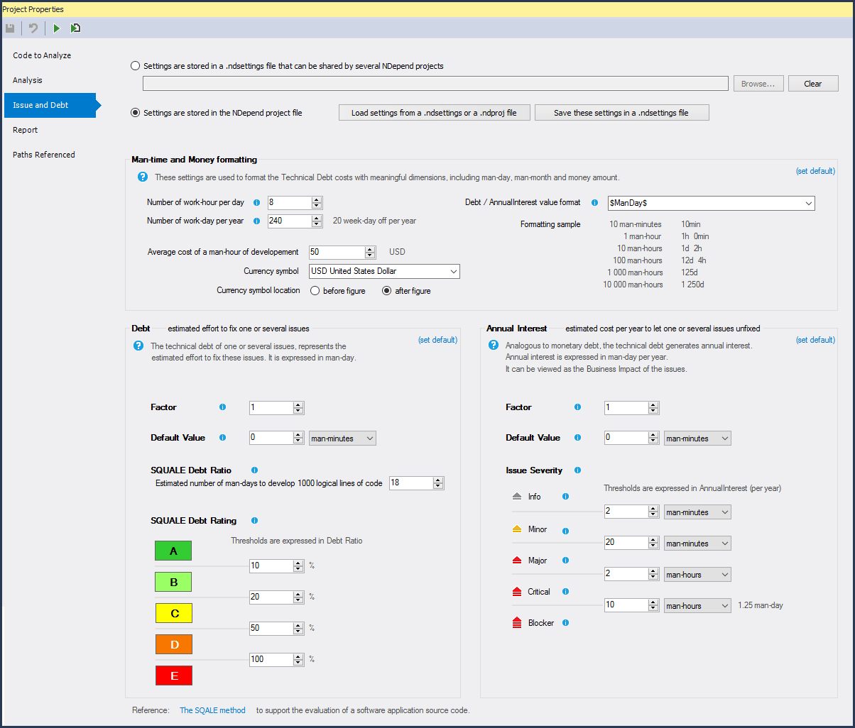 NDepend Technical Debt Settings