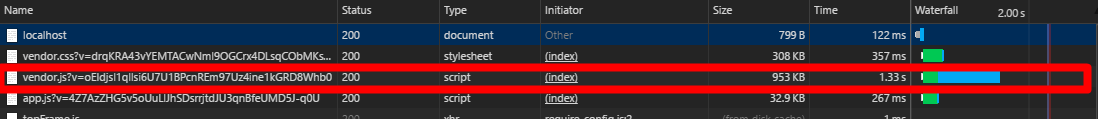 Screenshot of Chrome Dev Tools showing size of Aurelia deployed package.