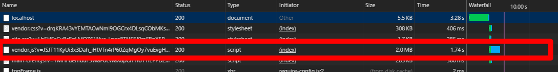 Screenshot of Chrome Dev Tools showing size of React with Redux deployed package.