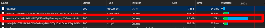 Screenshot of Chrome Dev Tools showing size of React deployed package.