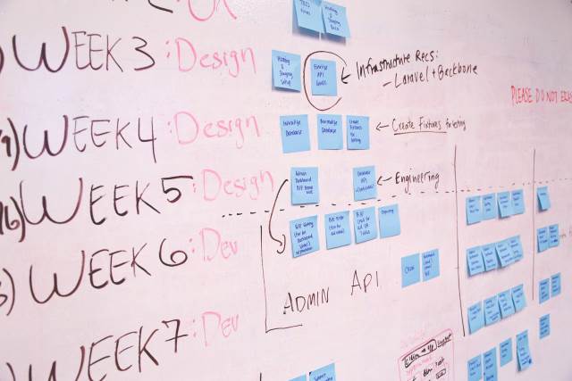 Project on a whiteboard; Kanban Project on a whiteboard; Kanban