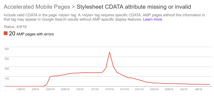 Graph from Google's Search Console describing the results of implementing Google AMP pages