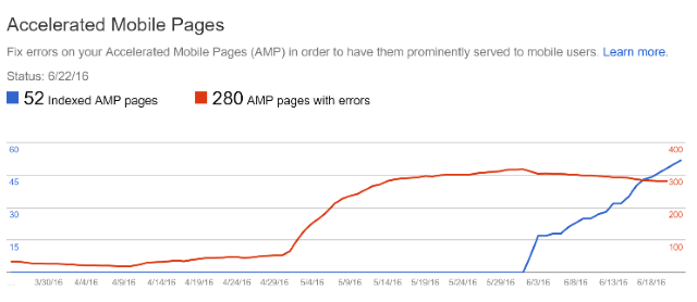 Updated AMP Page Results