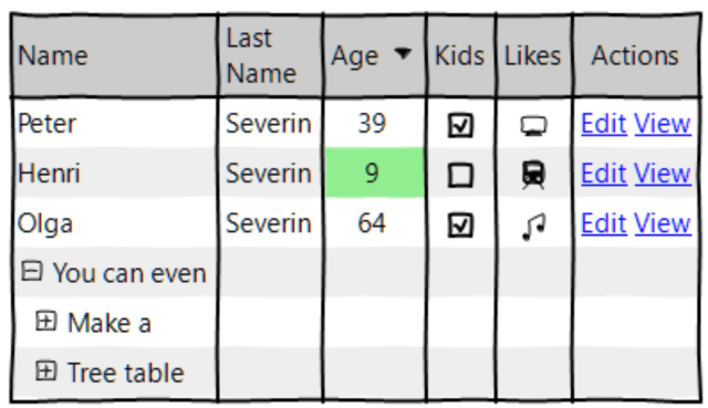 wireframesketcher table wireframesketcher table