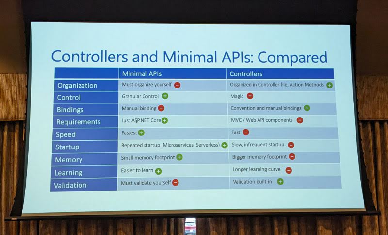 Screenshot of Jonathan Tower's session describing the difference between minimal APIs and Controller APIs