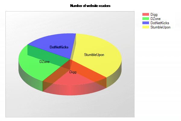 Custom Chart