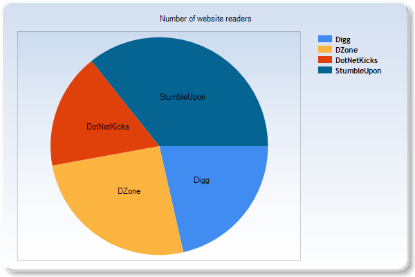 Mvc Chart Helper Examples