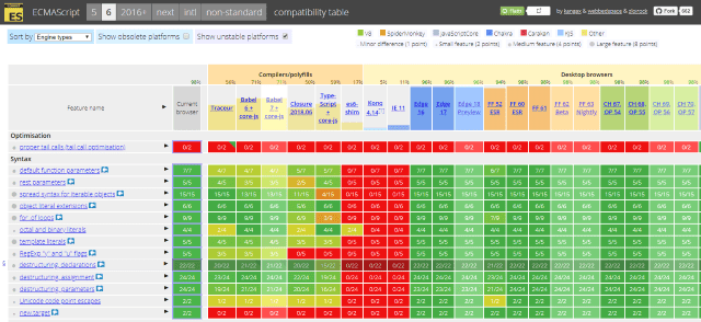 ECMAScript Compatibility Table Screenshot