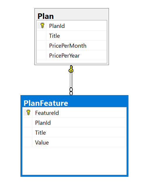 Database Schema