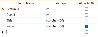PlanFeature table structure