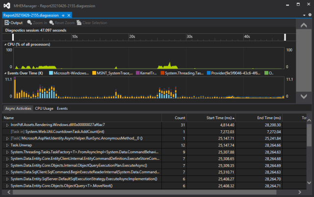 Screenshot of Visual Studio Profiler Results