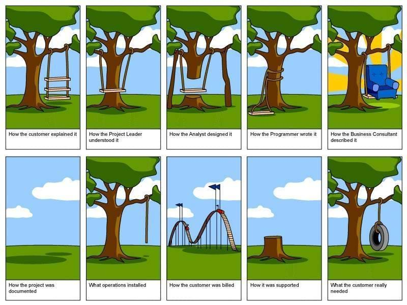 Cartoon of a tire-swing based on what a programmer is given for requirements.