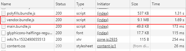 Angular test results