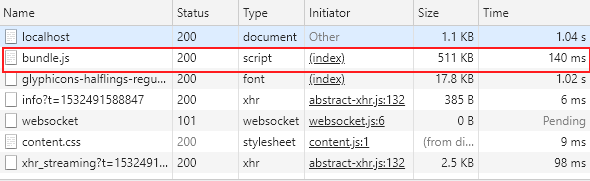 React test results