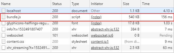 React w/ Redux test results